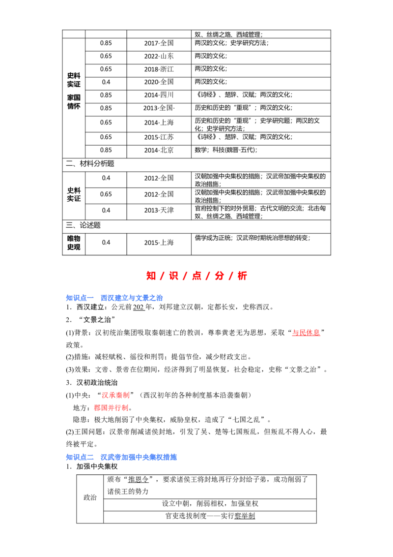 专题02大汉帝国-2023年高考历史二轮复习高频考点追踪分析与预测（全国通用）_07高考历史_通用版（老高考）复习资料_2023年复习资料