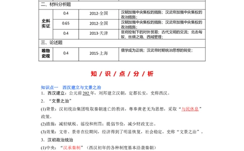 专题02大汉帝国-2023年高考历史二轮复习高频考点追踪分析与预测（全国通用）_07高考历史_通用版（老高考）复习资料_2023年复习资料