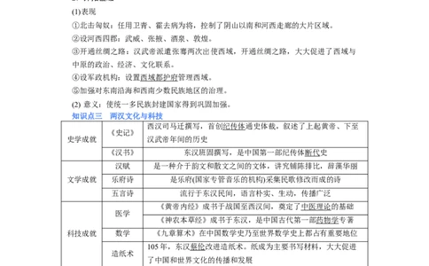 专题02大汉帝国-2023年高考历史二轮复习高频考点追踪分析与预测（全国通用）_07高考历史_通用版（老高考）复习资料_2023年复习资料