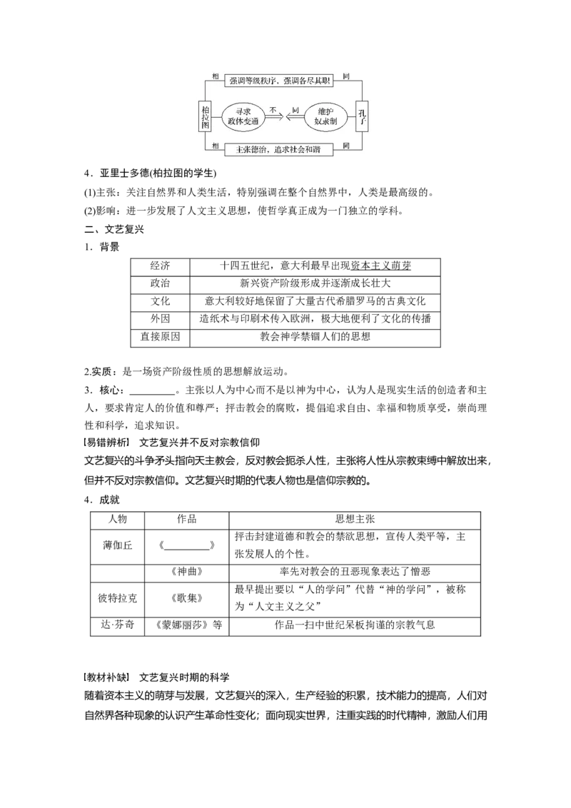 58必修3第十三单元西方人文精神的起源及其发展第36讲　西方人文精神的起源与文艺复兴_07高考历史_通用版（老高考）复习资料_2023年复习资料_一轮+二轮_历史高三一轮复习系列