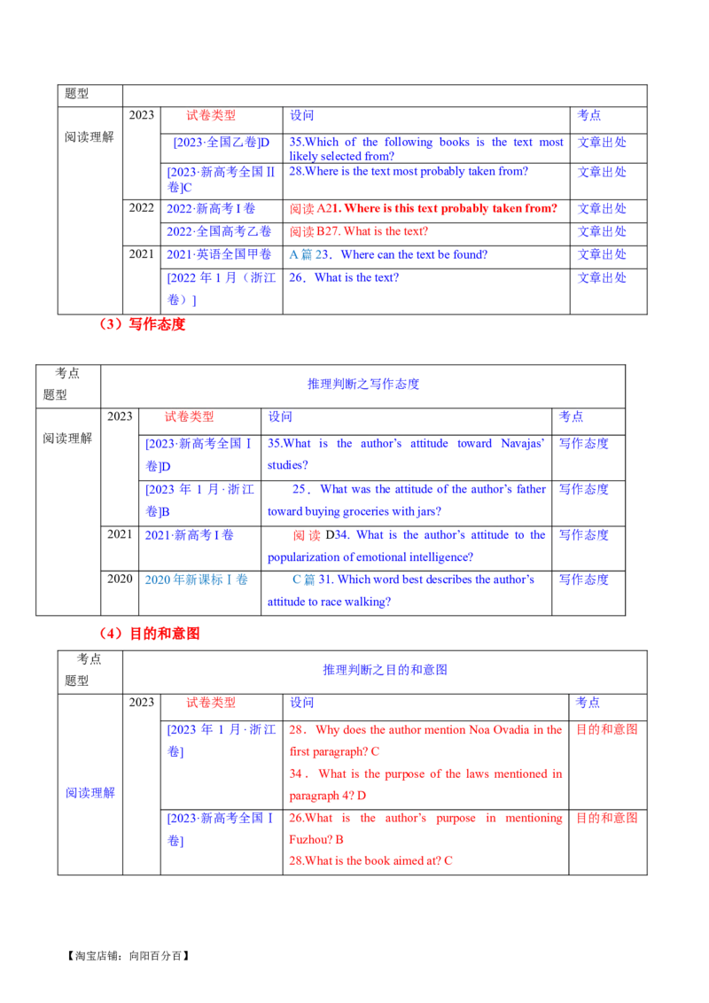 专题03阅读理解之推理判断题（讲义）（解析版）_03高考英语_新高考复习资料_2024年新高考资料_二轮复习资料_2024年高考英语二轮复习讲练测（新教材新高考）_第二部分阅读