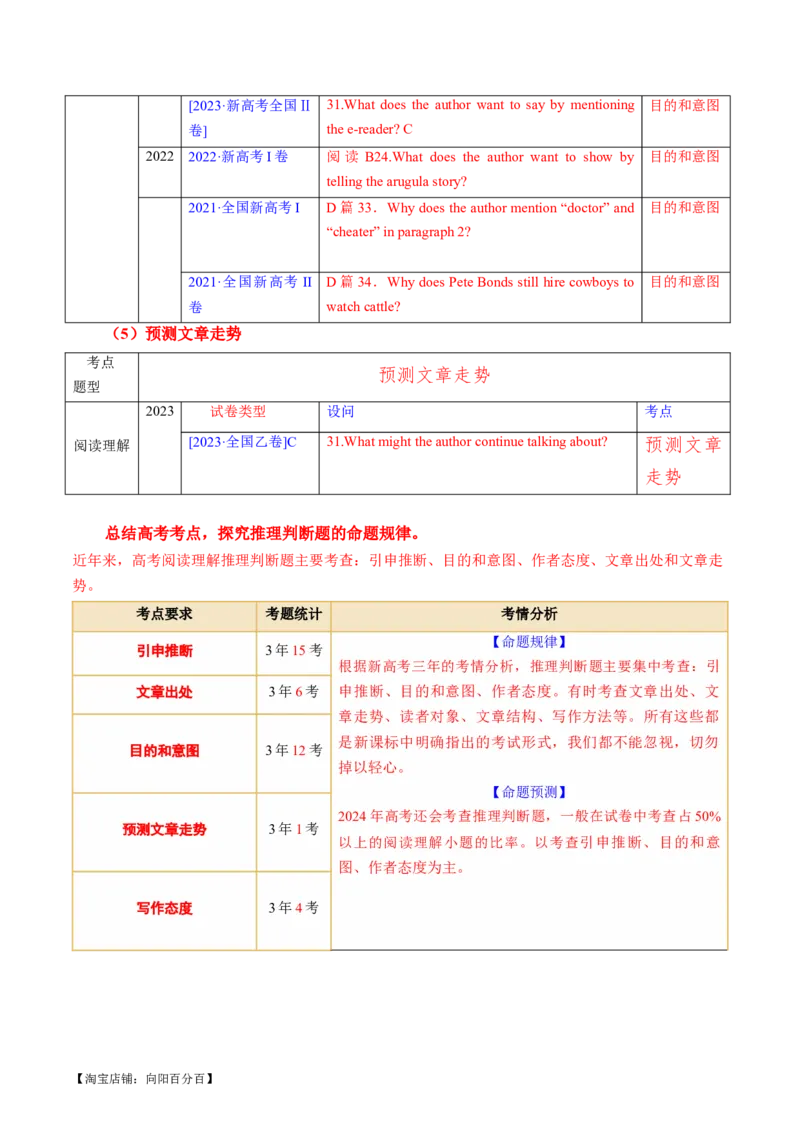 专题03阅读理解之推理判断题（讲义）（解析版）_03高考英语_新高考复习资料_2024年新高考资料_二轮复习资料_2024年高考英语二轮复习讲练测（新教材新高考）_第二部分阅读