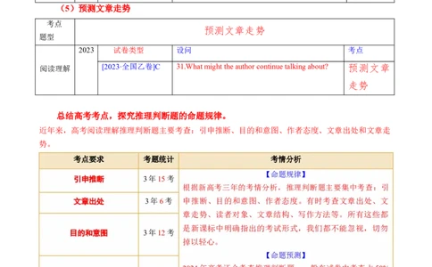 专题03阅读理解之推理判断题（讲义）（解析版）_03高考英语_新高考复习资料_2024年新高考资料_二轮复习资料_2024年高考英语二轮复习讲练测（新教材新高考）_第二部分阅读