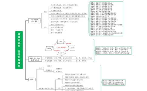 第25讲特殊四边形-正方形与梯形（讲义）（原卷版）_02中考总复习（2026版更新中）_02-数学-中考总复习_2024年中考复习资料_一轮复习资料_配套讲义（原卷版+解析版）