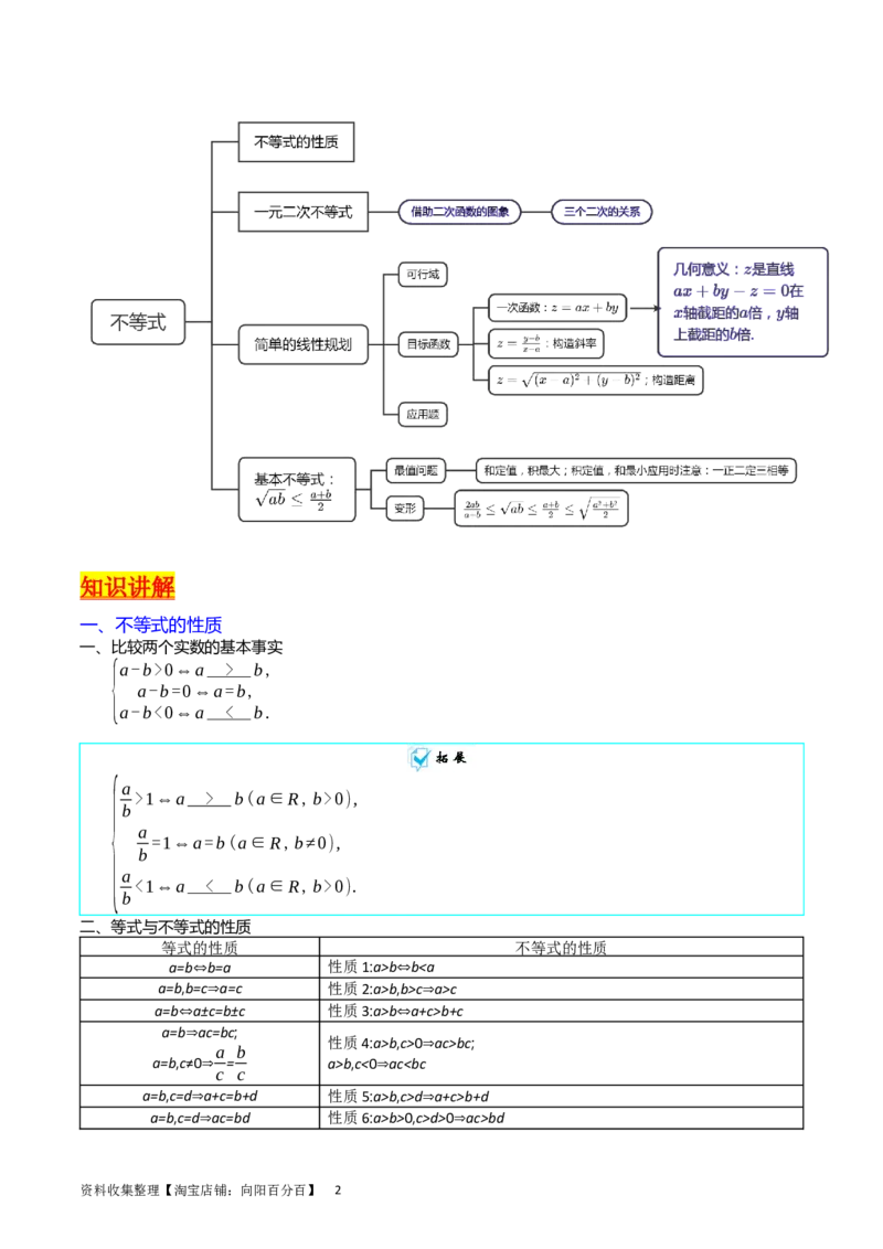 专题02不等式（学生版）_02高考数学_通用版（老高考）复习资料_2024年复习资料_完备战2024年高考数学一轮复习考点帮（全国通用）_核心考点讲练