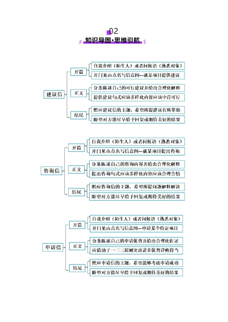 专题03建议信+咨询信+申请信（讲义）（原卷版）_02高考数学_2025年新高考资料_二轮复习_01高考语文等多个文件_上好课2025年高考英语二轮复习讲练测（新高考通用）_第七部分写作