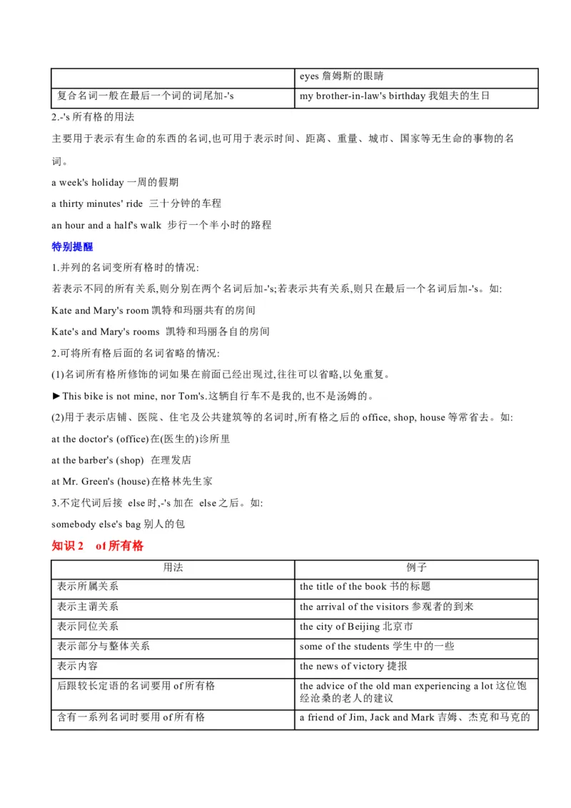 专题04名词和代词等有提示词的揭秘（讲义）（原卷版）_03高考英语_2024年新高考资料_2.2024二轮复习_高频考点解密2024年高考英语二轮复习高频考点追踪与预测（新高考专用）
