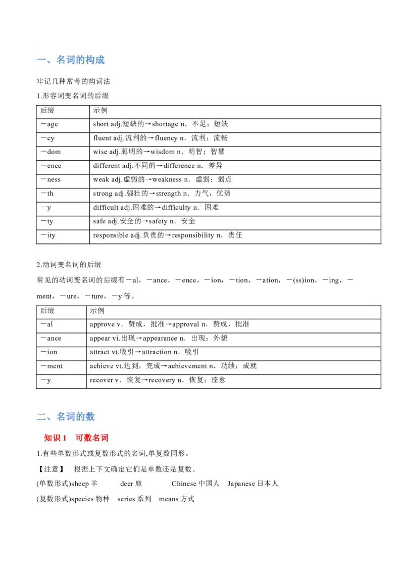 专题04名词和代词等有提示词的揭秘（讲义）（原卷版）_03高考英语_2024年新高考资料_2.2024二轮复习_高频考点解密2024年高考英语二轮复习高频考点追踪与预测（新高考专用）
