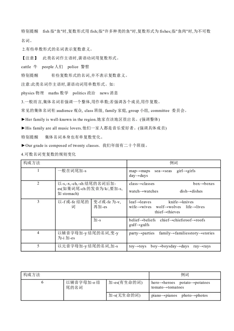 专题04名词和代词等有提示词的揭秘（讲义）（原卷版）_03高考英语_2024年新高考资料_2.2024二轮复习_高频考点解密2024年高考英语二轮复习高频考点追踪与预测（新高考专用）
