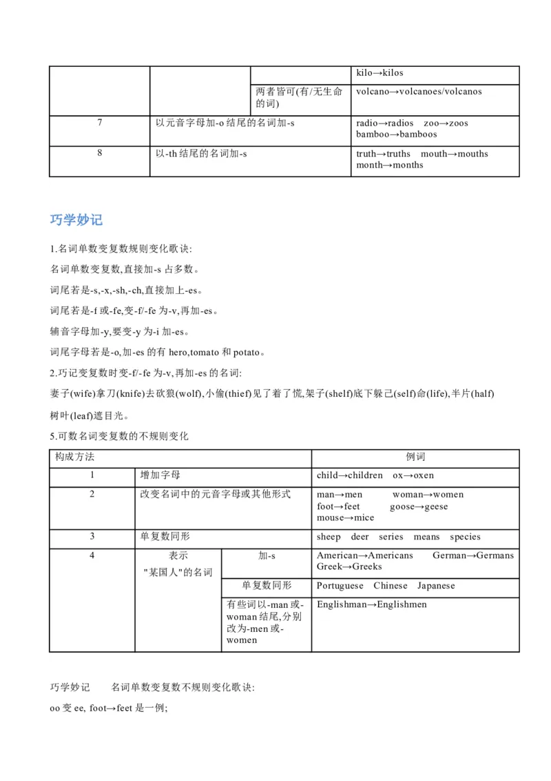专题04名词和代词等有提示词的揭秘（讲义）（原卷版）_03高考英语_2024年新高考资料_2.2024二轮复习_高频考点解密2024年高考英语二轮复习高频考点追踪与预测（新高考专用）