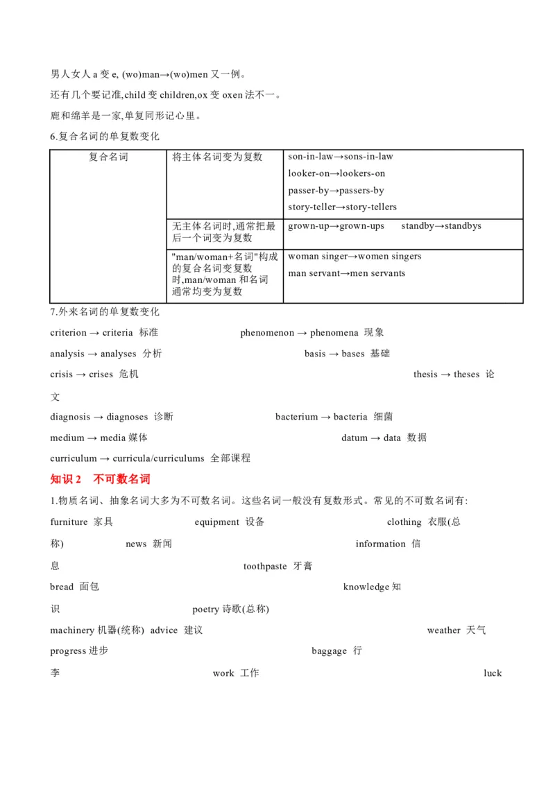 专题04名词和代词等有提示词的揭秘（讲义）（原卷版）_03高考英语_2024年新高考资料_2.2024二轮复习_高频考点解密2024年高考英语二轮复习高频考点追踪与预测（新高考专用）