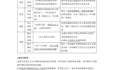 62必修3第十四单元近代以来中国先进思想与理论成果第39讲　20世纪以来中国重大思想理论成果_07高考历史_通用版（老高考）复习资料_2023年复习资料_一轮+二轮_历史高三一轮复习系列_341