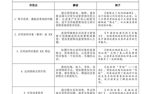 专题63说明文之说明顺序、标题与段落作用（知识梳理+练习）（解析版）_02中考总复习（2026版更新中）_01-语文-中考总复习_2025年中考资料