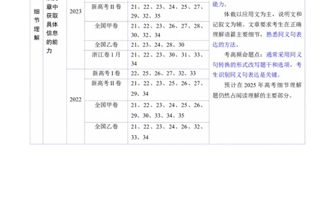 专题01阅读理解之细节理解题（讲义）（解析版）_02高考数学_2025年新高考资料_二轮复习_01高考语文等多个文件_上好课2025年高考英语二轮复习讲练测（新高考通用）