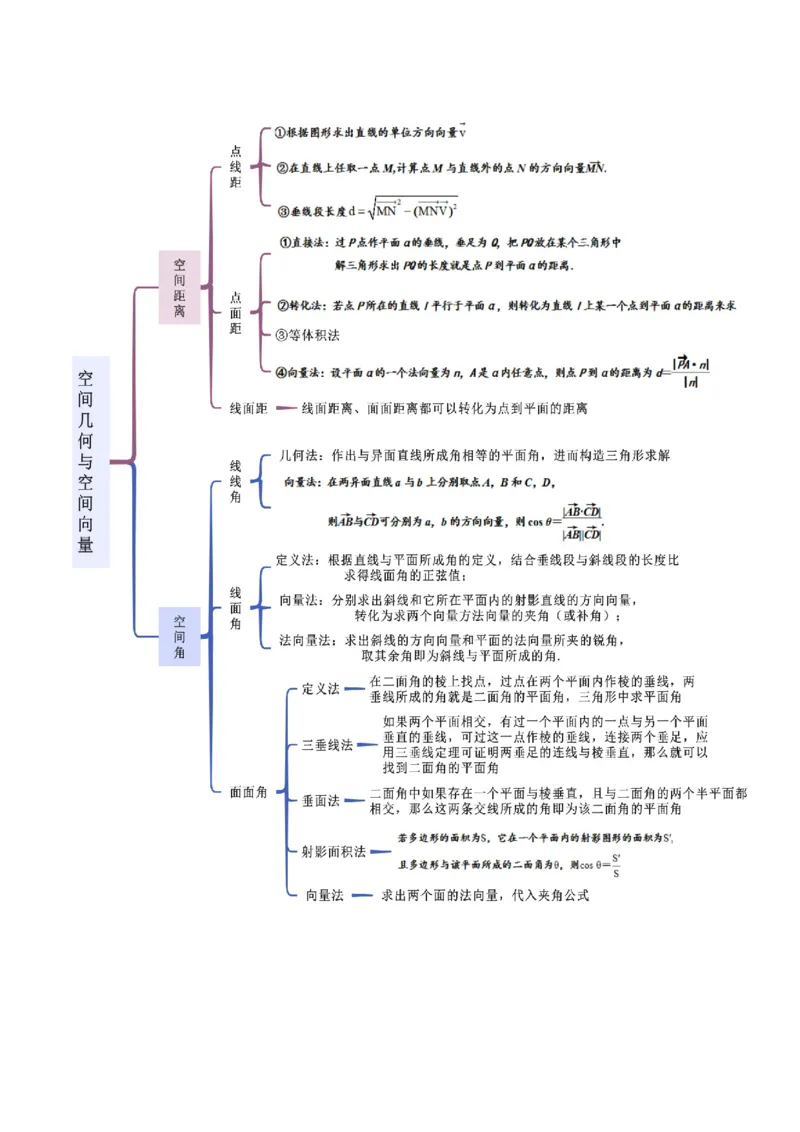 专题03空间几何与空间向量（解答题10种考法）（精讲）（原卷版）_02高考数学_新高考复习资料_2024年新高考资料_二轮复习资料_2024届高三数学二轮复习《考法分类》专题训练（新高考）