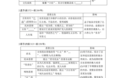 52必修3第十二单元中国传统文化主流思想的演变与科技文艺第32讲　&ldquo;百家争鸣&rdquo;和儒家思想的形成_07高考历史_通用版（老高考）复习资料_2023年复习资料_一轮+二轮