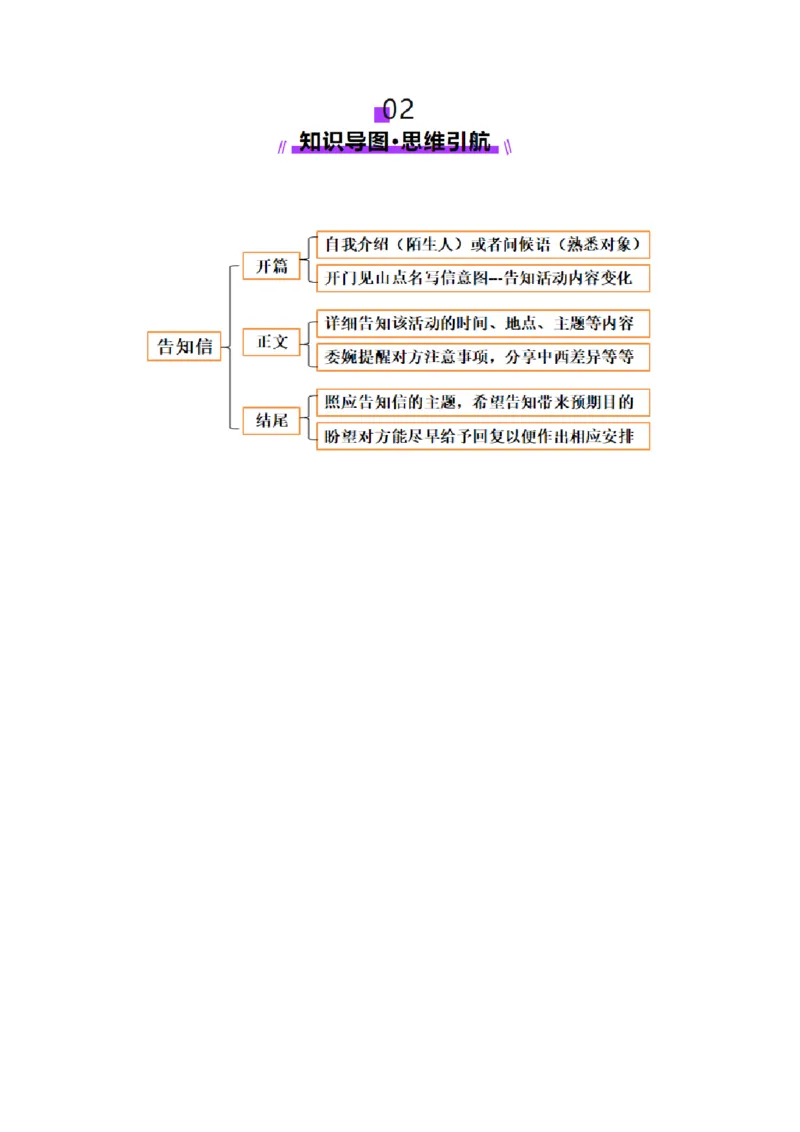专题02告知信+道歉信+慰问信（讲义）（解析版）_03高考英语_2025年新高考资料_二轮复习_上好课2025年高考英语二轮复习讲练测（新高考通用）3378522_第七部分写作_应用文写作