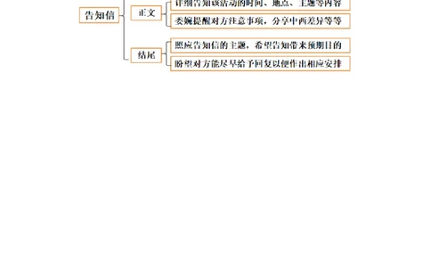 专题02告知信+道歉信+慰问信（讲义）（解析版）_03高考英语_2025年新高考资料_二轮复习_上好课2025年高考英语二轮复习讲练测（新高考通用）3378522_第七部分写作_应用文写作