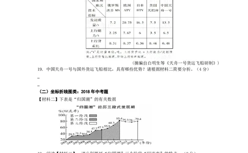 中考非连文本之图表解读策略专题复习导学案_02中考总复习（2026版更新中）_01-语文-中考总复习_2025年中考资料_备考2025中考语文二轮专项复习课件+教案+导学案
