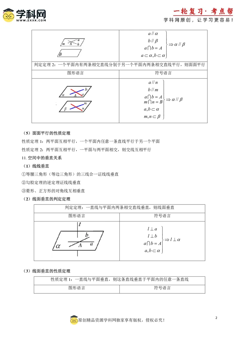 2025年高考数学基础知识篇（核心知识背记手册）_02高考数学_2025年新高考资料_一轮复习_备战2025年高考数学一轮复习考点帮_备战2025年高考数学一轮复习考点帮（新高考通用）（完结）