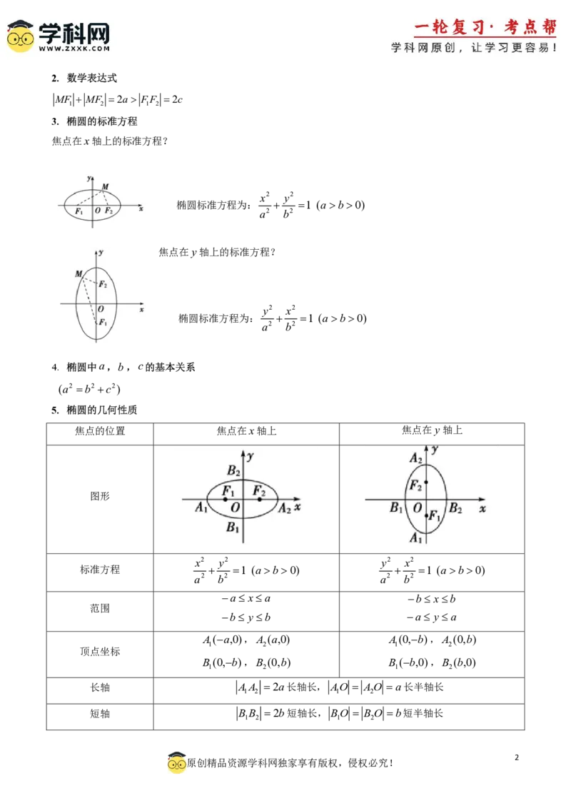 2025年高考数学基础知识篇（核心知识背记手册）_02高考数学_2025年新高考资料_一轮复习_备战2025年高考数学一轮复习考点帮_备战2025年高考数学一轮复习考点帮（新高考通用）（完结）