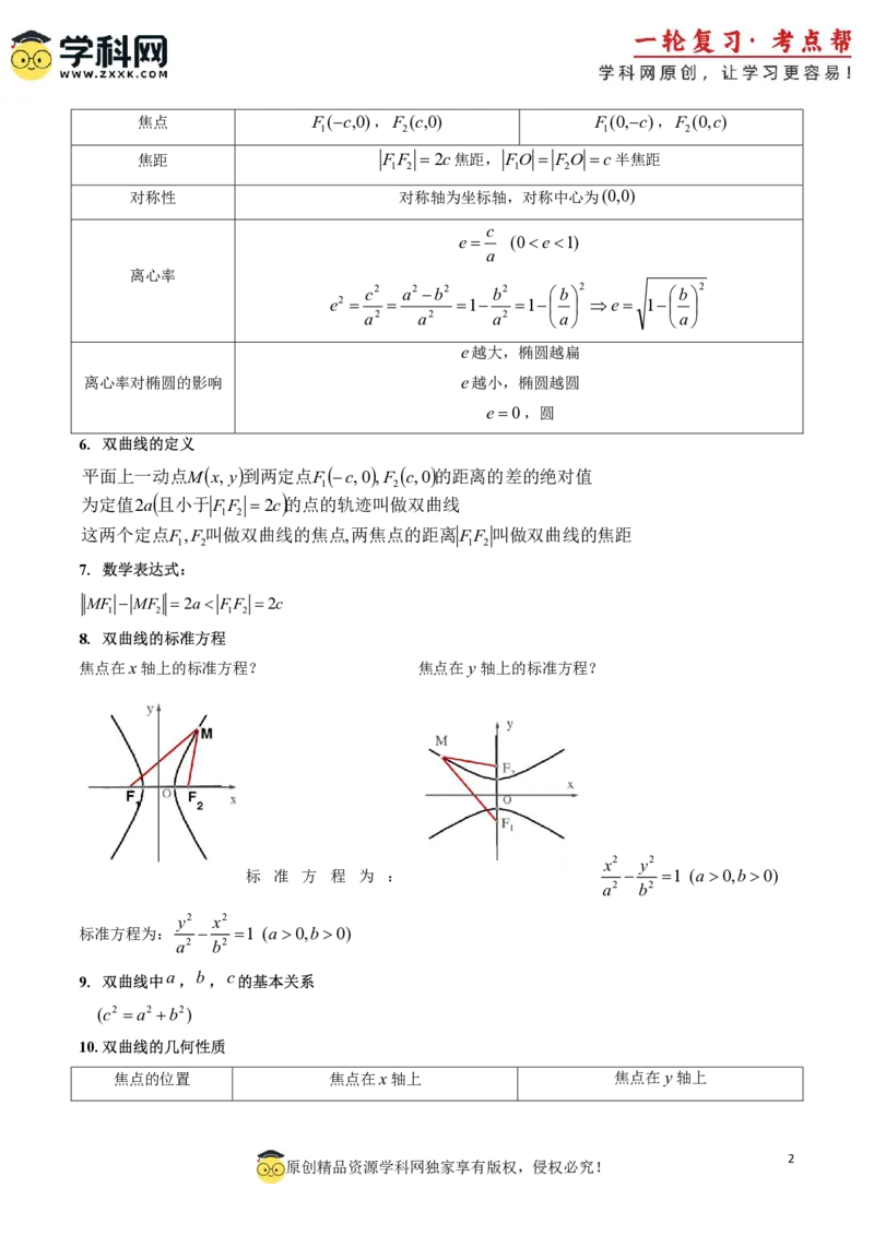 2025年高考数学基础知识篇（核心知识背记手册）_02高考数学_2025年新高考资料_一轮复习_备战2025年高考数学一轮复习考点帮_备战2025年高考数学一轮复习考点帮（新高考通用）（完结）