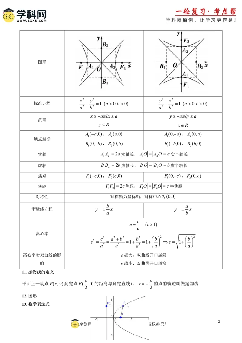 2025年高考数学基础知识篇（核心知识背记手册）_02高考数学_2025年新高考资料_一轮复习_备战2025年高考数学一轮复习考点帮_备战2025年高考数学一轮复习考点帮（新高考通用）（完结）