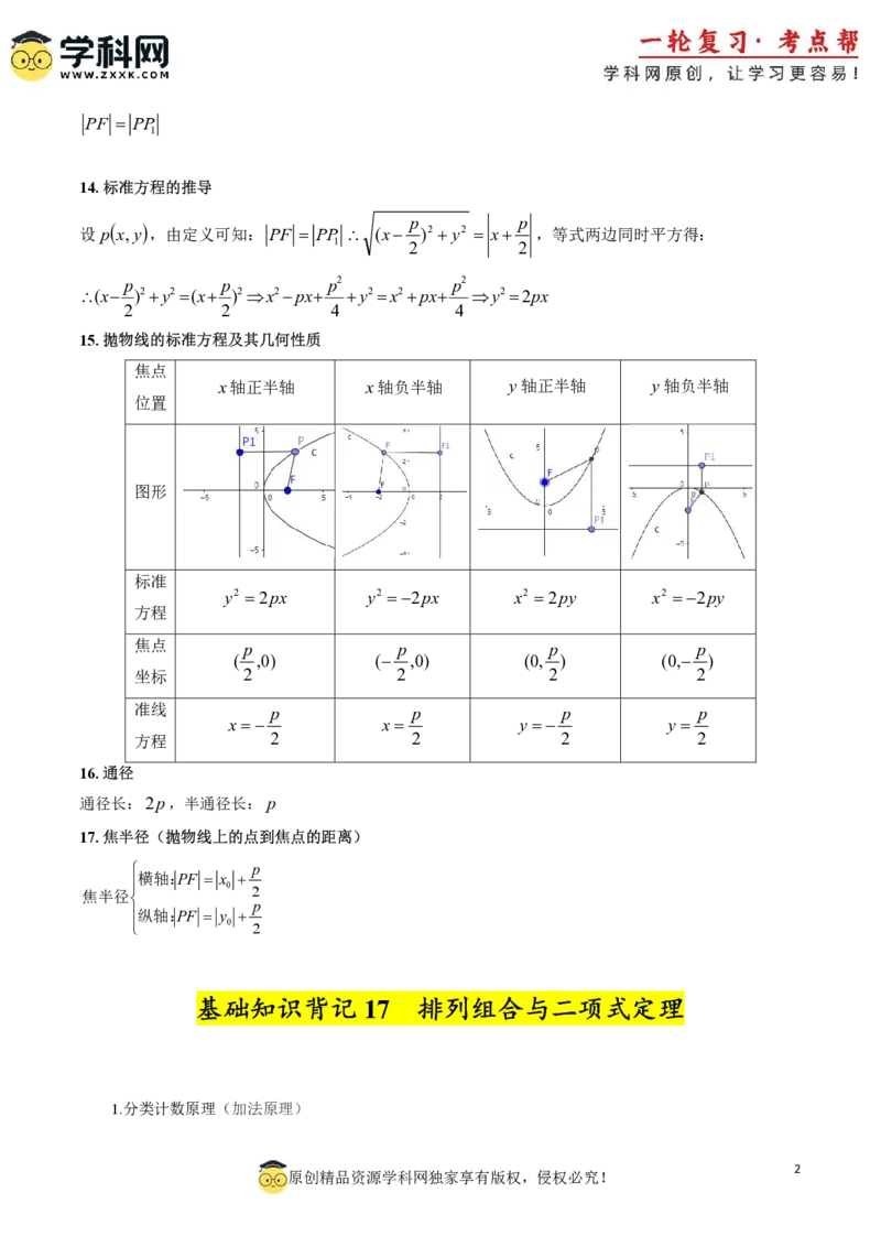 2025年高考数学基础知识篇（核心知识背记手册）_02高考数学_2025年新高考资料_一轮复习_备战2025年高考数学一轮复习考点帮_备战2025年高考数学一轮复习考点帮（新高考通用）（完结）
