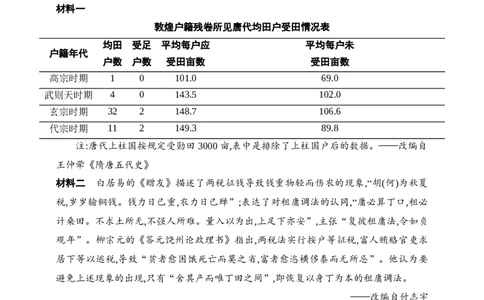 2025新教材历史高考第一轮基础练习--第十五单元货币与赋税制度基层治理与社会保障（含答案）_07高考历史_2025年新高考资料_一轮复习