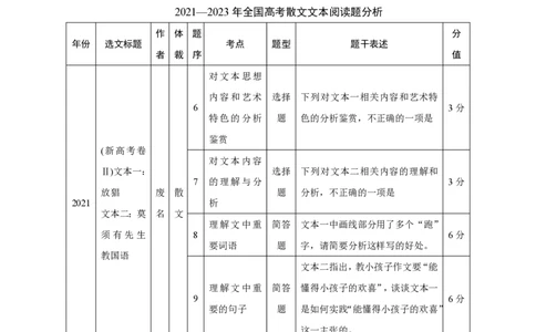 语文（二）-2024年高考考前20天终极冲刺攻略_2024高考押题卷_62024学科网全系列_21学科网高考考前终极攻略_语文-2024年高考考前20天终极冲刺攻略