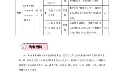 语文（二）-2024年高考考前20天终极冲刺攻略_2024高考押题卷_62024学科网全系列_21学科网高考考前终极攻略_语文-2024年高考考前20天终极冲刺攻略