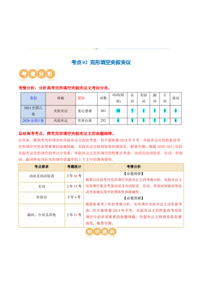 专题02完形填空之夹叙夹议（讲义）（解析版）_03高考英语_2024年新高考资料_2.2024二轮复习_2024年高考英语二轮复习讲练测（新教材新高考）_第三部分完形填空