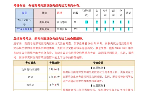 专题02完形填空之夹叙夹议（讲义）（解析版）_03高考英语_2024年新高考资料_2.2024二轮复习_2024年高考英语二轮复习讲练测（新教材新高考）_第三部分完形填空