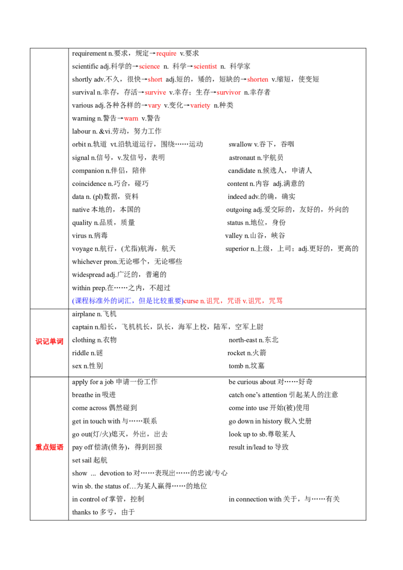 M2Unit3Amazingpeople(讲)-2022年高考英语一轮复习讲练测(新高考&bull;江苏)(学案)_03高考英语_新高考复习资料_2022年新高考资料_2022年新高考英语一轮复习
