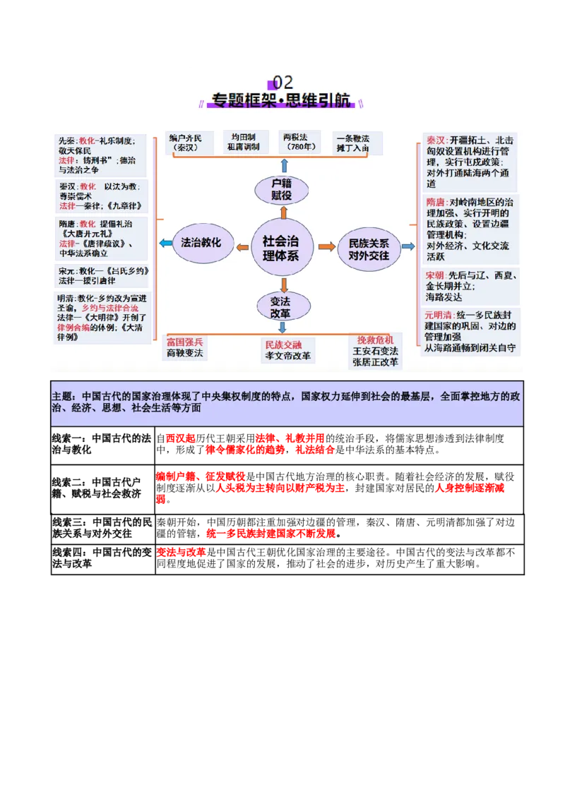 专题02济世经邦&mdash;&mdash;中国古代国家的社会治理体系（讲义）（原卷版）_07高考历史_2025年新高考资料_二轮复习_上好课2025年高考历史二轮复习讲练测（新高考通用）3379861