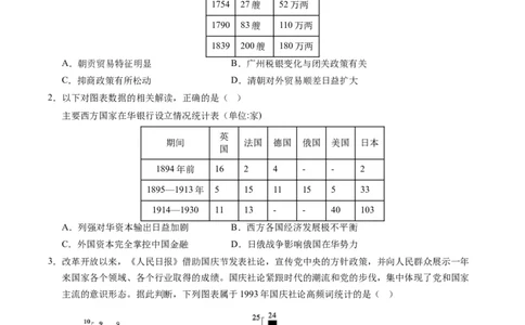专题01题型必刷&middot;选择题必刷100题（原卷版）_07高考历史_2025年新高考资料_二轮复习_01高考语文等多个文件_2025年高考历史二轮热点题型归纳与变式演练（新高考通用）_题型突破&middot;题型必刷