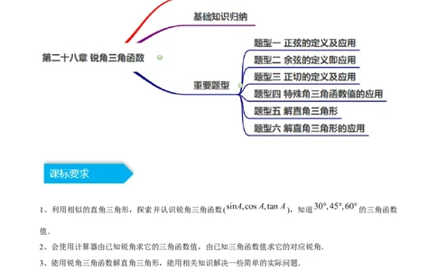 第二十八章锐角三角函数（知识归纳+题型突破）（六大题型，100题）（教师版）-（人教版）_初中数学_九年级数学下册（人教版）_知识点汇总-U105_2024版