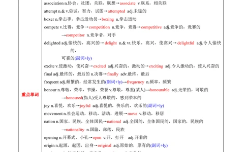 M4Unit2Sportsevents(讲)-2022年高考英语一轮复习讲练测(新高考&bull;江苏)(原卷)_03高考英语_新高考复习资料_2022年新高考资料_2022年新高考英语一轮复习
