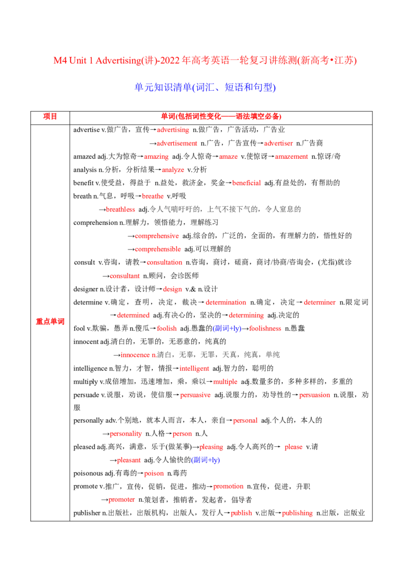 M4Unit1Advertising(讲)-2022年高考英语一轮复习讲练测(新高考&bull;江苏)(学案)_03高考英语_新高考复习资料_2022年新高考资料_2022年新高考英语一轮复习