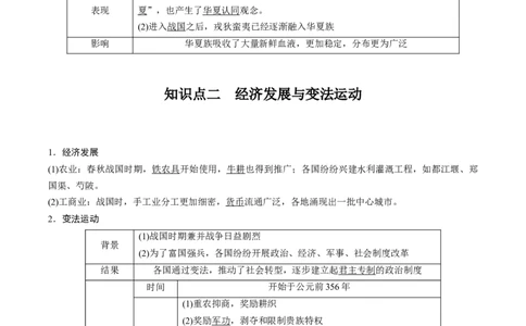 专题02诸侯纷争（解析版）_07高考历史_新高考复习资料_2024年新高考复习资料_二轮复习资料_完2024年高考历史二轮专题复习高频考点追踪分析与预测_教师版（含答案解析）