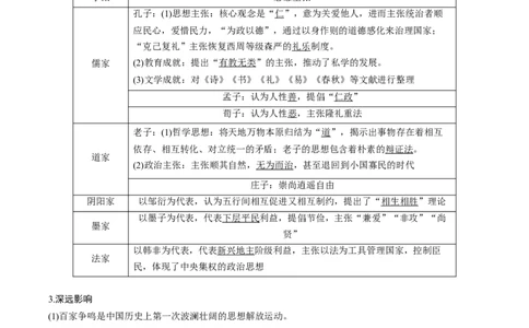 专题02诸侯纷争（解析版）_07高考历史_新高考复习资料_2024年新高考复习资料_二轮复习资料_完2024年高考历史二轮专题复习高频考点追踪分析与预测_教师版（含答案解析）
