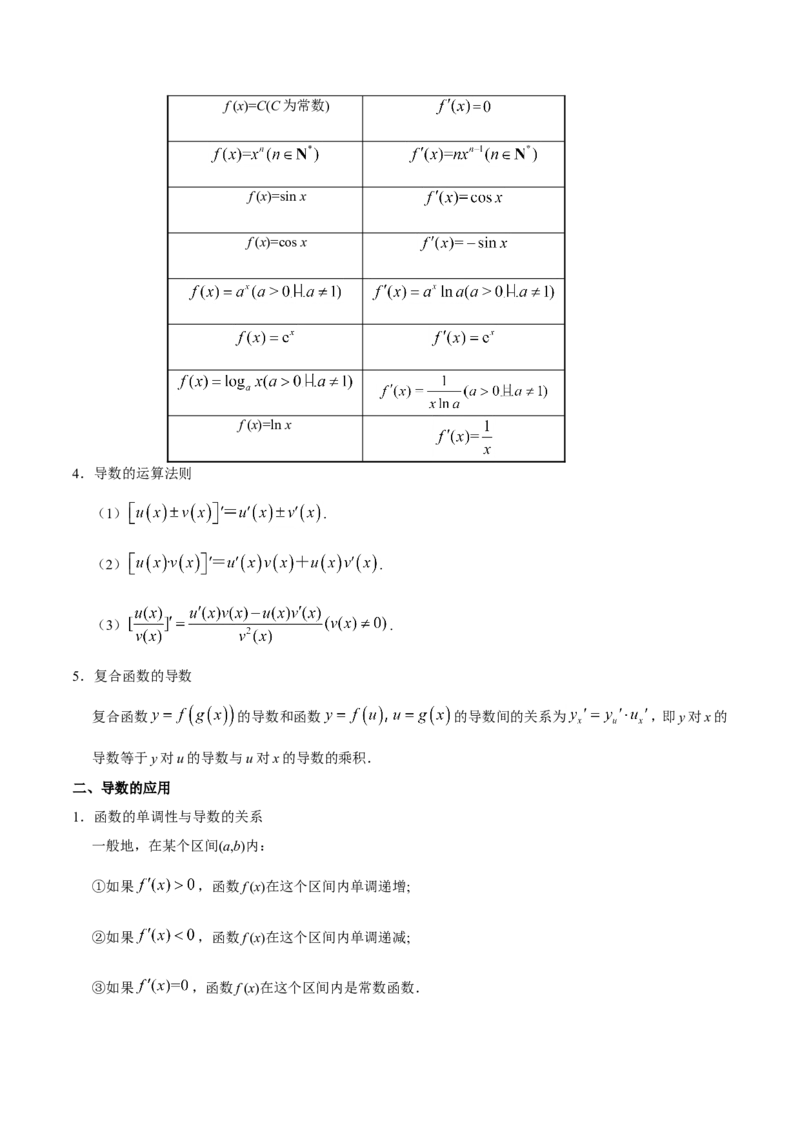 专题03导数及其应用-备战2019年高考数学（理）之纠错笔记系列（原卷版）_02高考数学_新高考复习资料_2022年新高考资料_2022年一轮复习各版本_1.新高考2022年高考数学一轮复习_原卷版
