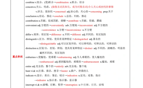 M3Unit2Language(讲)-2022年高考英语一轮复习讲练测(新高考&bull;江苏)(学案)_03高考英语_新高考复习资料_2022年新高考资料_2022年新高考英语一轮复习
