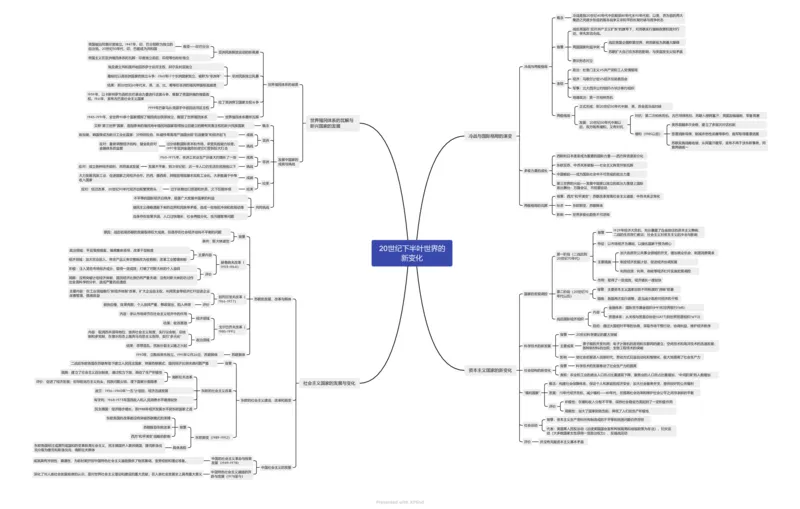 20世纪下半叶世界的新变化（思维导图）_07高考历史_新高考复习资料_2023年新高考复习资料_2023年高考历史一轮复习讲练测（新高考专用）_世界史_722