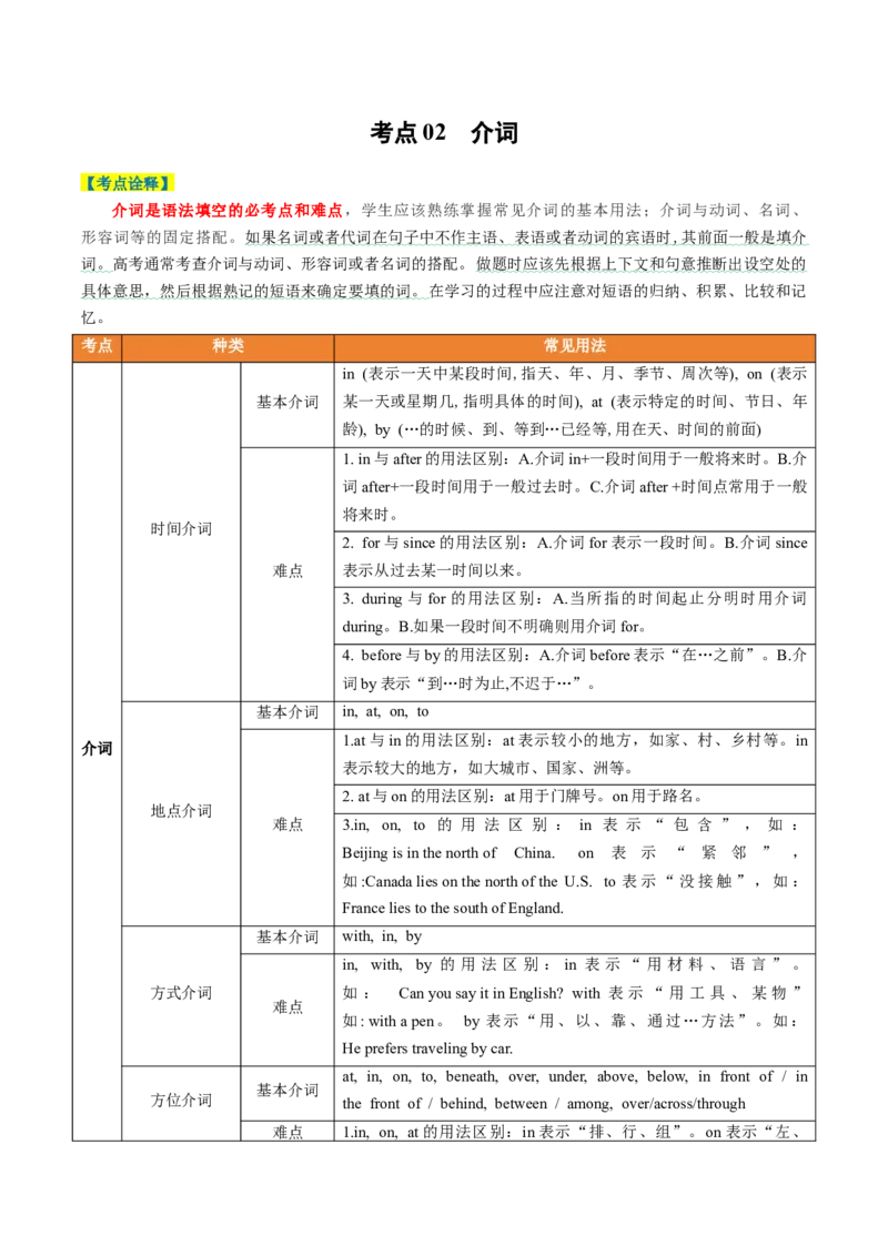 专题01无提示词类之冠词、介词、代词-2024年高考英语二轮热点题型归纳与变式演练（新高考通用）（原卷版）_03高考英语_2024年新高考资料_2.2024二轮复习