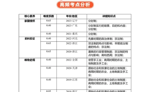 专题01西周的政治与经济（原卷版）_07高考历史_新高考复习资料_2024年新高考复习资料_二轮复习资料_完2024年高考历史二轮专题复习高频考点追踪分析与预测