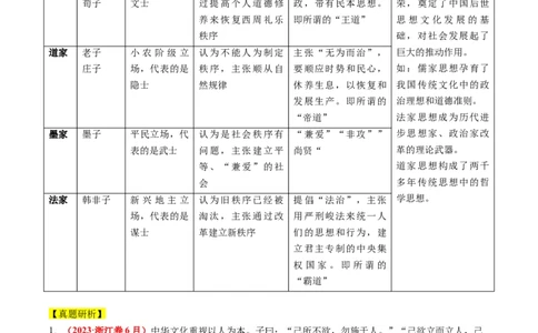 专题03古代中国的思想文化与科学艺术（讲义）（解析版）_07高考历史_2024年新高考资料_2.2024二轮复习_2024年高考历史二轮复习讲练测（新教材新高考）