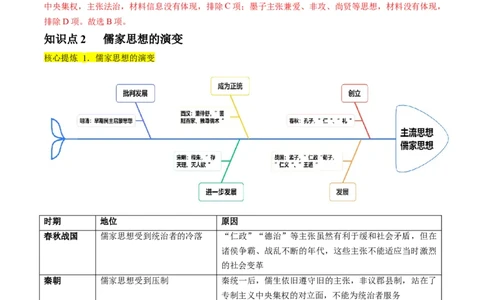 专题03古代中国的思想文化与科学艺术（讲义）（解析版）_07高考历史_2024年新高考资料_2.2024二轮复习_2024年高考历史二轮复习讲练测（新教材新高考）