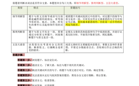 第04讲阅读理解之判断正误（讲义）-2024年中考英语一轮复习讲练测（全国通用）（原卷版）_02中考总复习（2026版更新中）_03-英语-中考总复习_2024年中考复习资料_一轮复习
