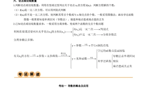 4.1导数的概念及其意义、导数的运算（精讲）（教师版）_02高考数学_新高考复习资料_2024年新高考资料_一轮复习资料_完2024年高考数学一轮复习一隅三反系列（新高考）